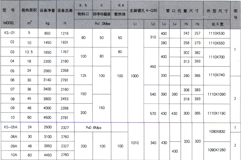 石墨設(shè)備-石墨換熱器-東臺(tái)市同創(chuàng)石墨設(shè)備制造有限公司 石墨設(shè)備-石墨換熱器-東臺(tái)市同創(chuàng)石墨設(shè)備制造有限公司