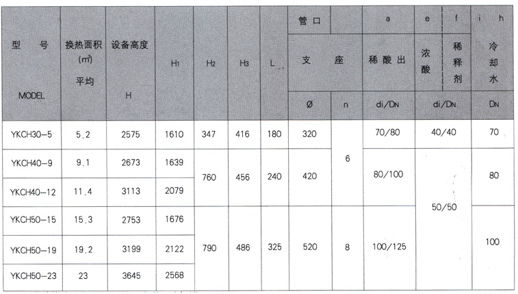 石墨設(shè)備-石墨換熱器-東臺(tái)市同創(chuàng)石墨設(shè)備制造有限公司 石墨設(shè)備-石墨換熱器-東臺(tái)市同創(chuàng)石墨設(shè)備制造有限公司