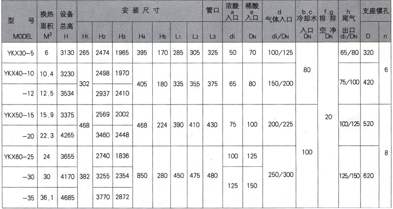 石墨設備-石墨換熱器-東臺市同創(chuàng)石墨設備制造有限公司 石墨設備-石墨換熱器-東臺市同創(chuàng)石墨設備制造有限公司