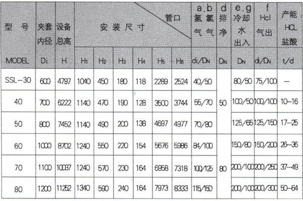石墨設(shè)備-石墨換熱器-東臺市同創(chuàng)石墨設(shè)備制造有限公司 石墨設(shè)備-石墨換熱器-東臺市同創(chuàng)石墨設(shè)備制造有限公司